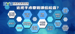 青海爱尔：全飞秒激光、半飞秒激光都是什么意