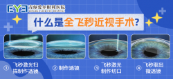 全飞秒矫正近视到底怎么样丨青海眼科
